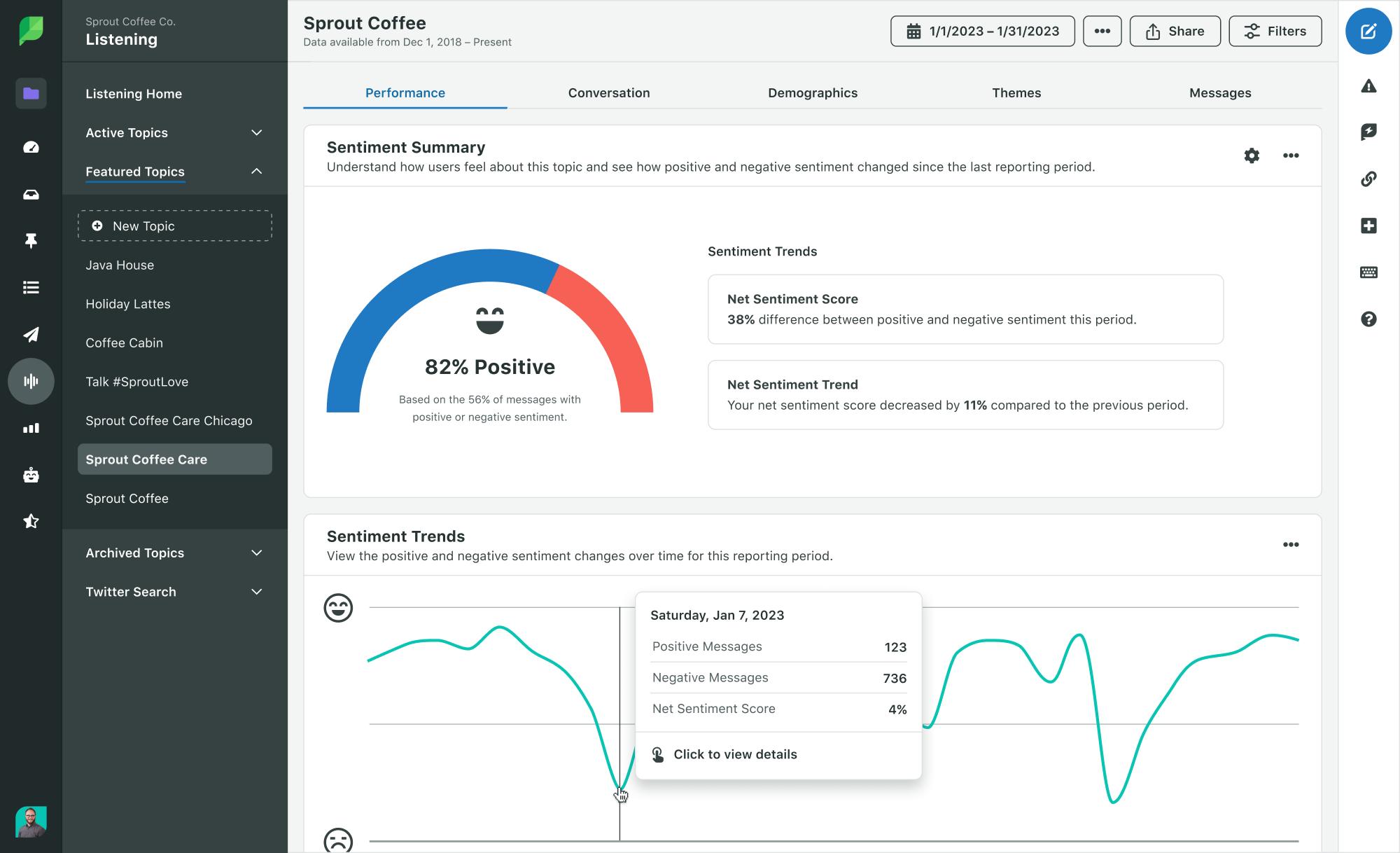 Screenshot of Sprout’s Listening performance showing net sentiment trends and scores