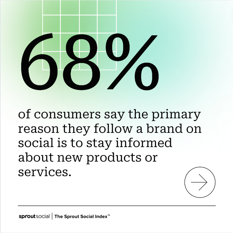 Stat callout from The Sprout Social Index™ that reads, "68% of consumers say the primary reason they follow a brand on social is to stay informed about new products or services."